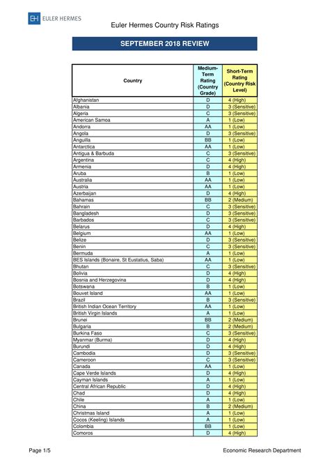 euler hermes country ratings|euler hermes company ratings.